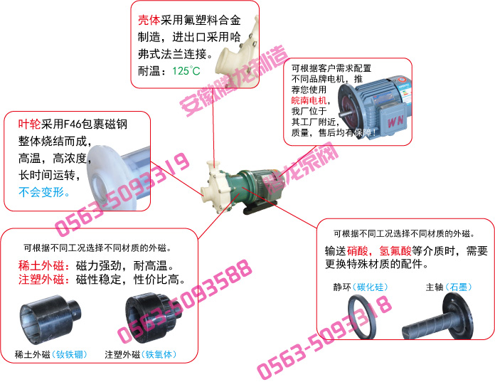 磁力泵结构原理