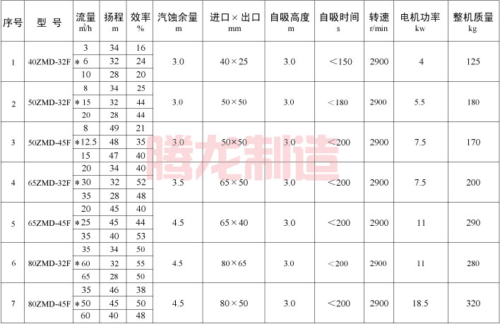 ZMD自吸磁力泵参数