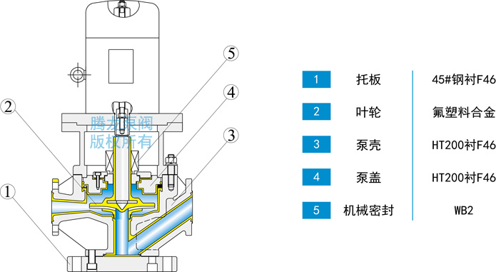 GDF管道泵结构材料
