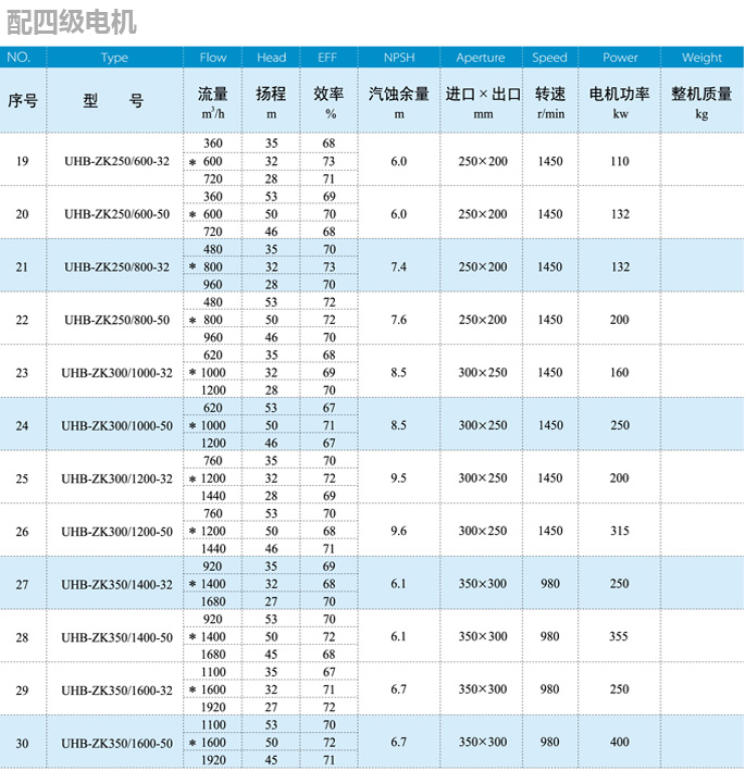 UHB选型表四级电机