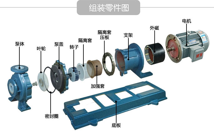 IMD氟塑料磁力泵结构图