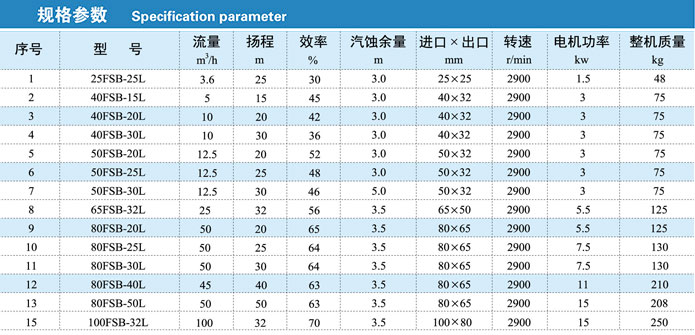 FSB-L氟塑料离心泵性能图