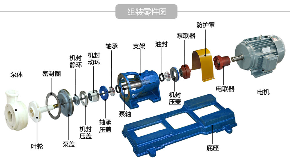 FSB-L氟塑料离心泵结构图