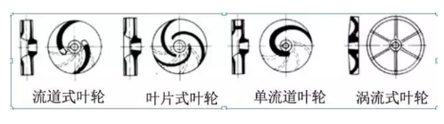 四种不同叶轮