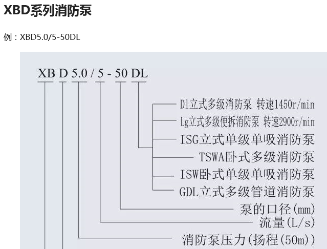 消防泵 消防泵