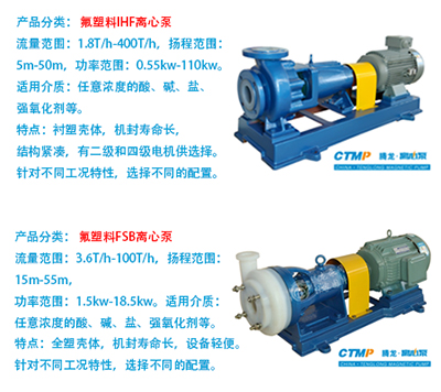 IH FSB氟塑料离心泵