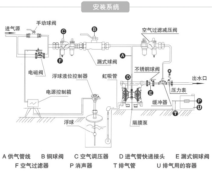 气动隔膜泵安装图