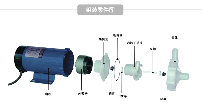 MP磁力泵结构原理图