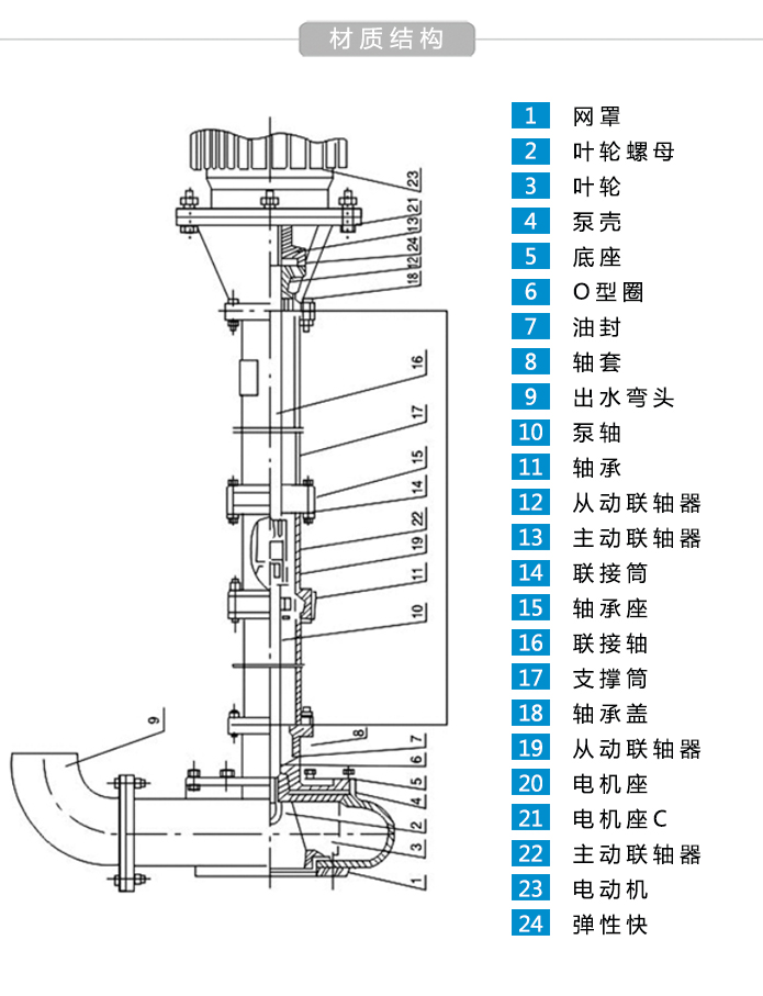 NL泥浆泵结构图