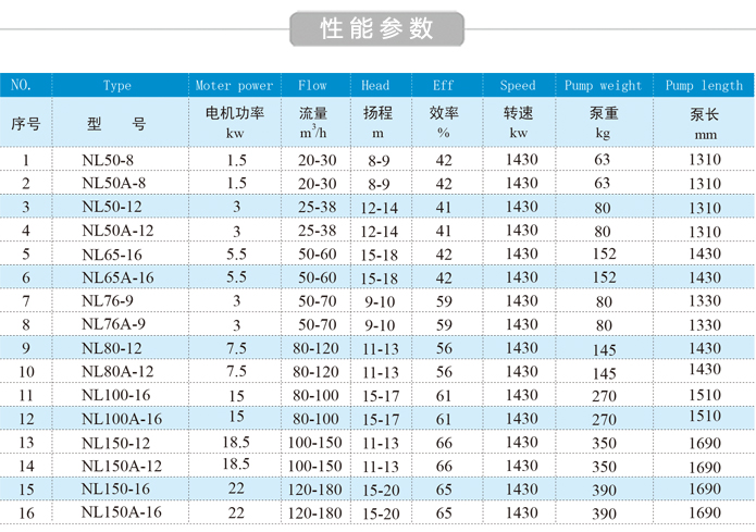 NL泥浆泵性能参数