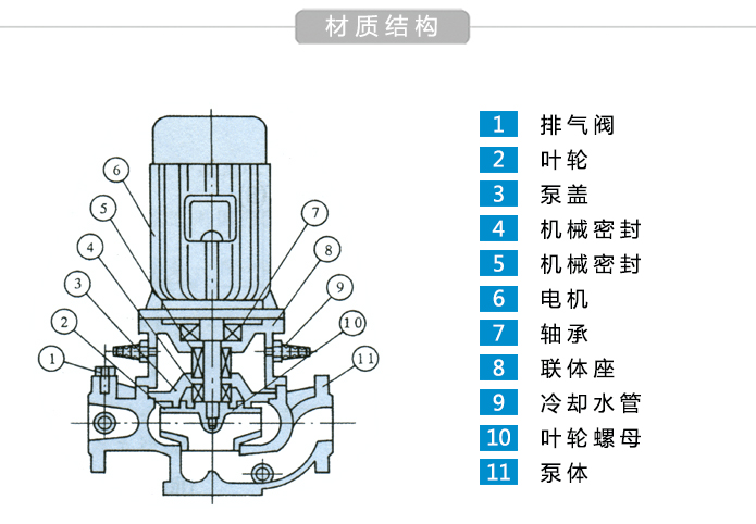 ISG管道泵结构图