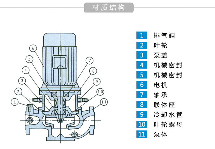 ISG管道泵结构图 ISG管道泵结构图