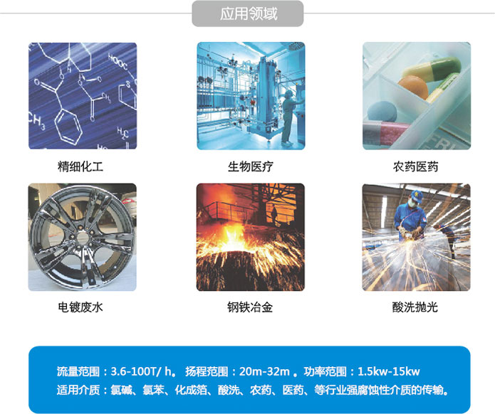 ZCQ不锈钢丙酮泵应用领域