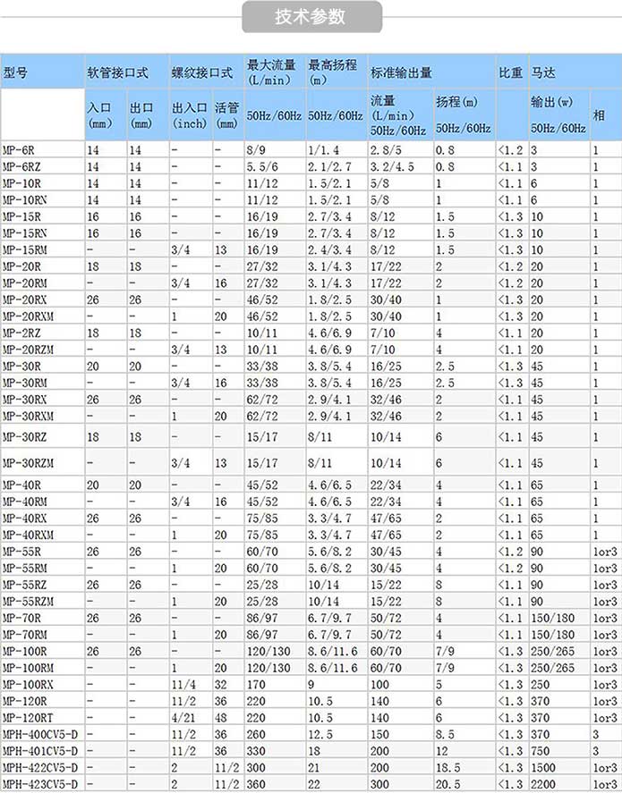 MP微型磁力泵技术参数