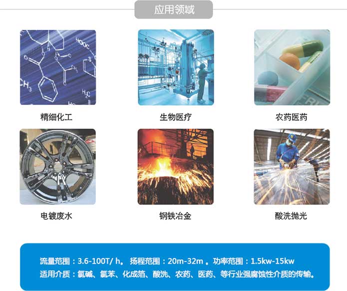 氟塑料管道泵运用领域