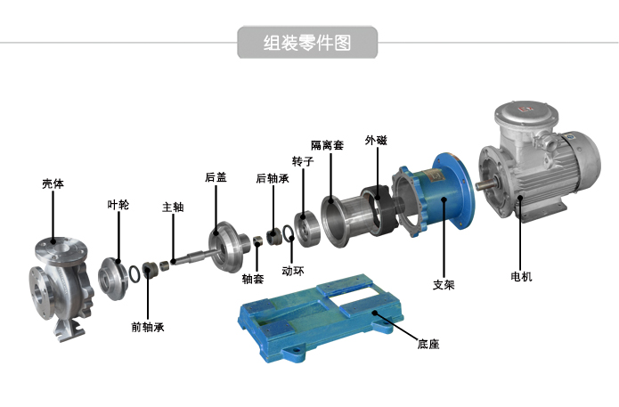 TMC-P甲醇泵厂家零件图