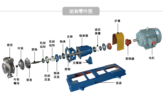 HJ不锈钢碱液离心泵组装图
