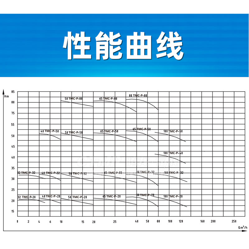 性能曲线 性能曲线