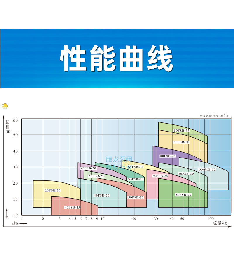 性能曲线