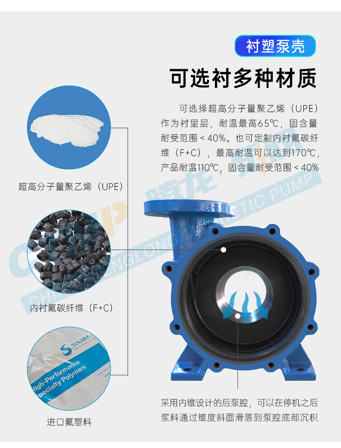 MIP衬塑料浆泵泵壳