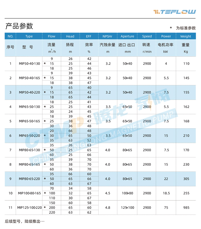MIP衬塑料浆泵性能参数