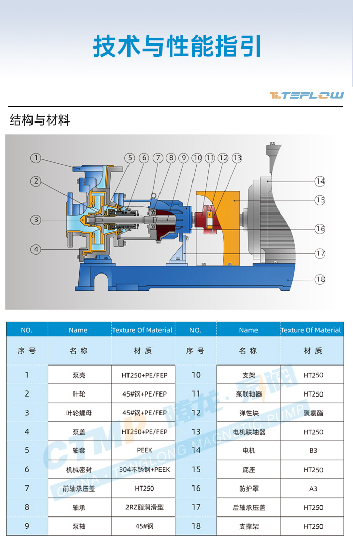 磷酸料浆泵材料结构