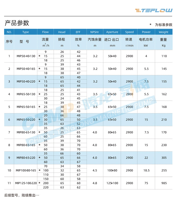 磷酸料浆泵规格参数