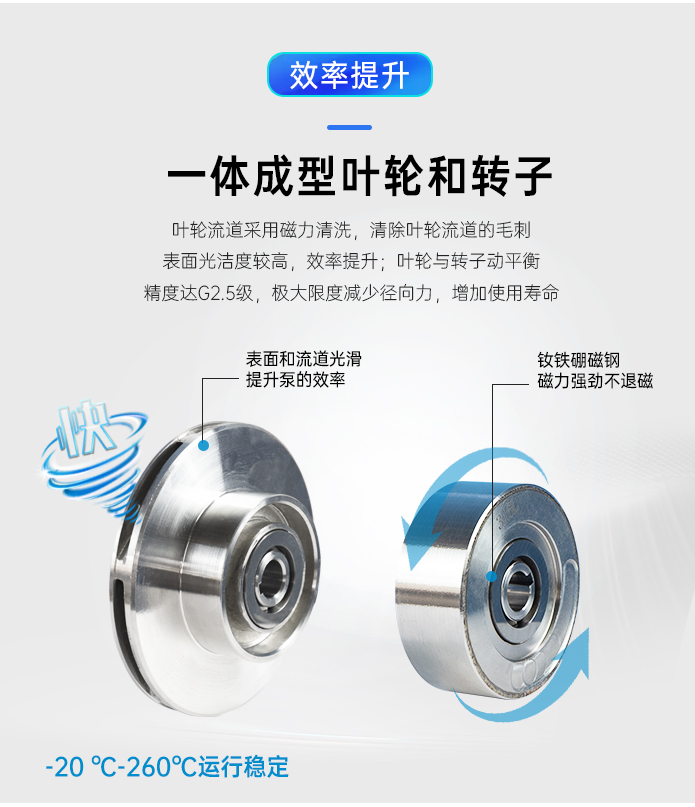 TMC-Z不锈钢磁力自吸泵叶轮