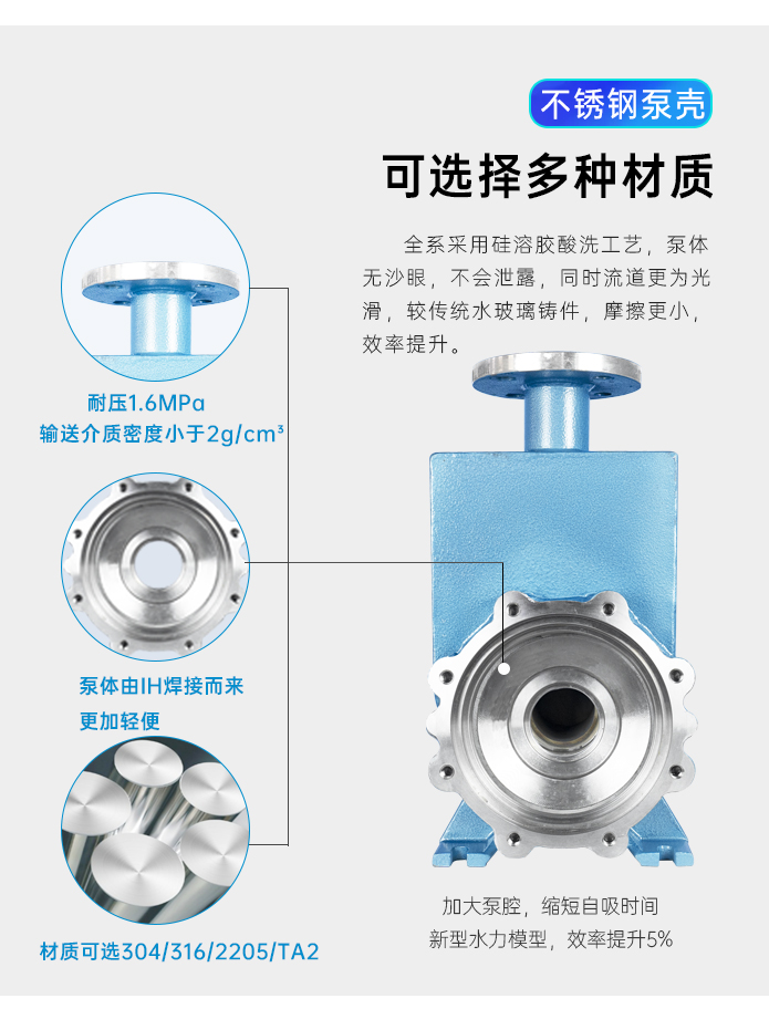IHZ不锈钢离心自吸泵壳体