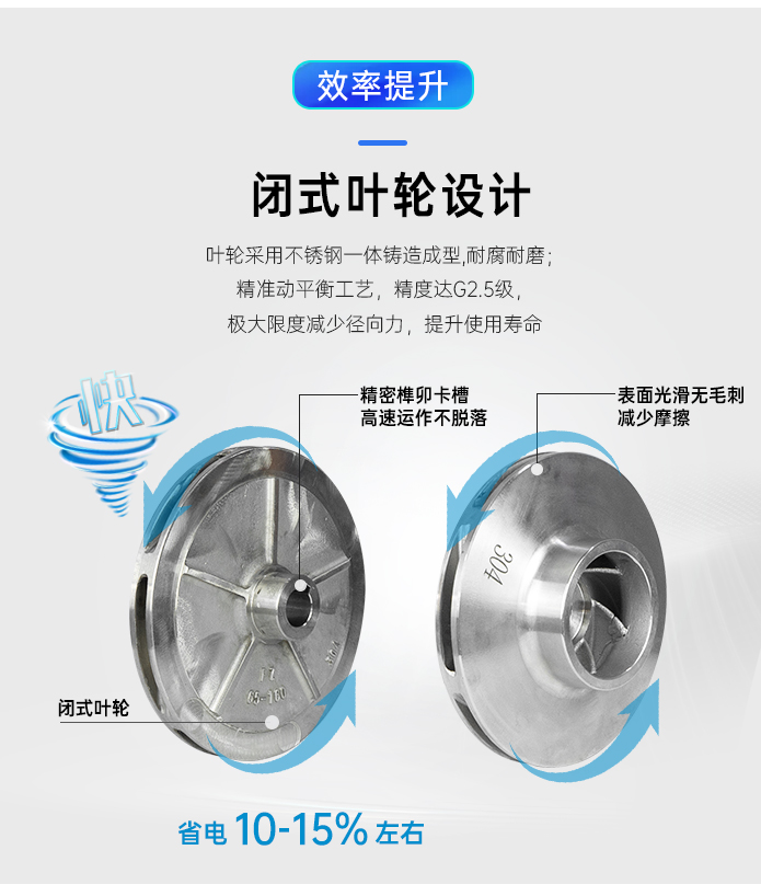 IHZ不锈钢离心自吸泵叶轮