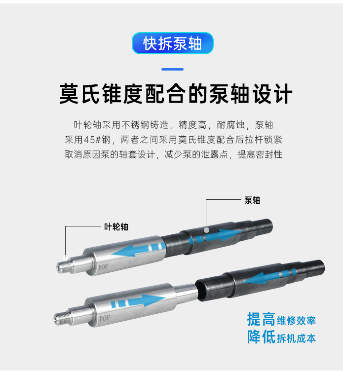 IHZ不锈钢离心自吸泵泵轴
