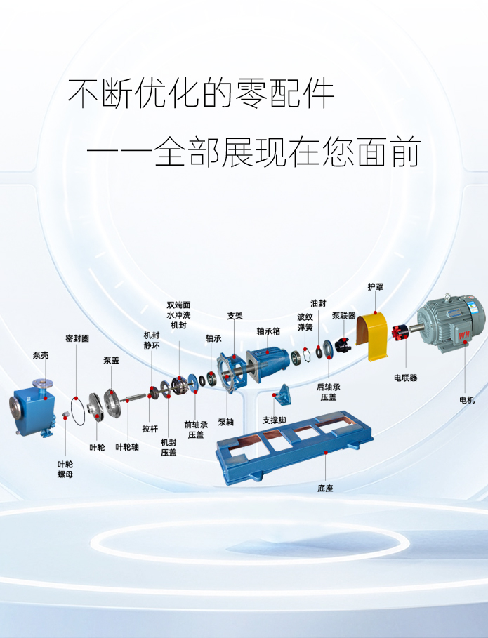 IHZ不锈钢离心自吸泵分解图