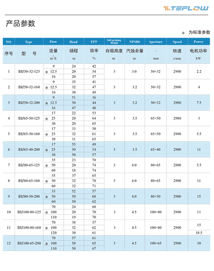 性能参数