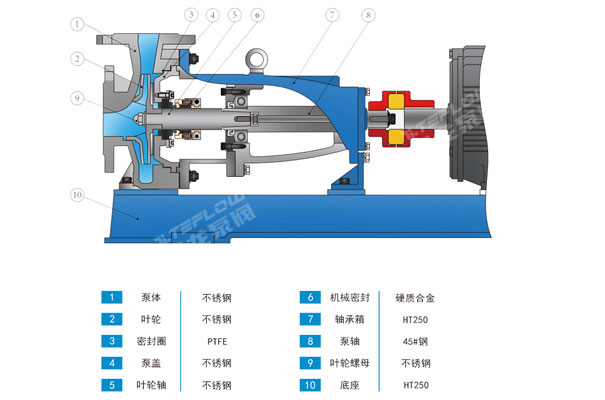 氟塑料离心泵结构材料 氟塑料离心泵结构材料