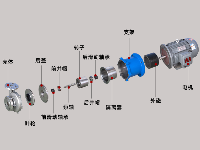 CQ不锈钢磁力泵结构图